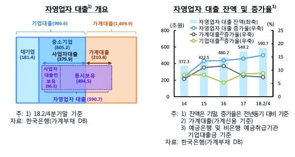자료=한국은행(기계부채DB)